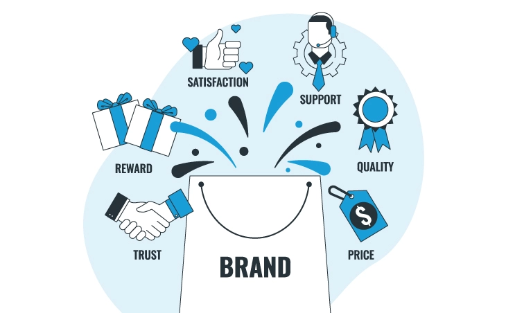 Brand Activation and Launch Strategies